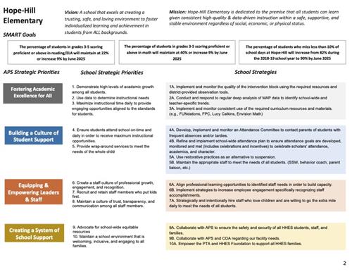  Strategic Plan